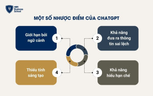 Học Viết Prompt Chuyên Sâu - Khám Phá Nghệ Thuật Lập Trình Tư Duy