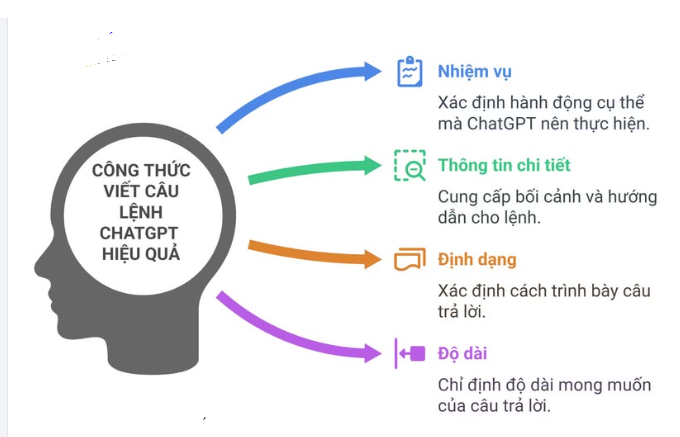 Khám Phá Thế Giới Viết Blog Với Prompt ChatGPT - Tất Cả Những Gì Bạn Cần Biết