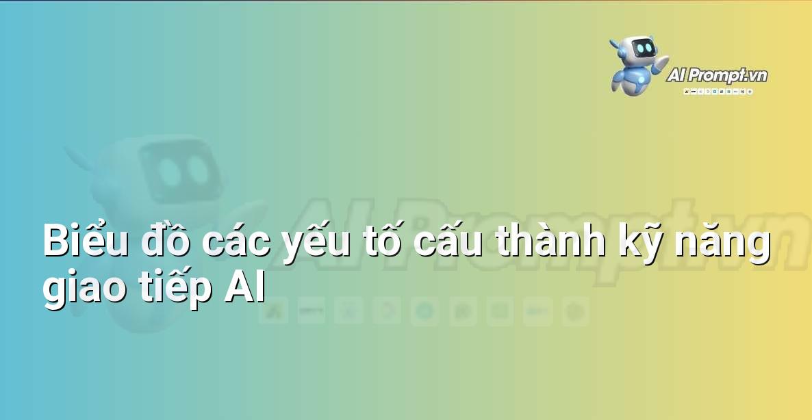 Một biểu đồ hình tròn hoặc hình cây minh họa các yếu tố chính: rõ ràng, cụ thể, ngữ cảnh, lặp lại, kiểm chứng