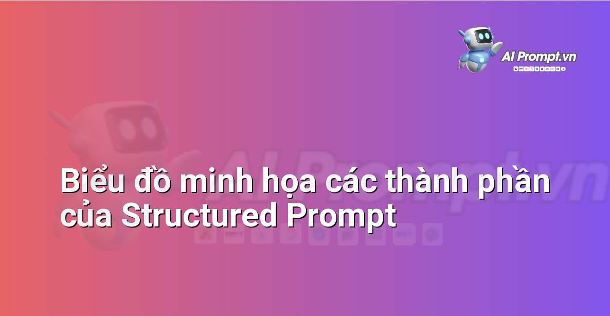 Prompt Engineering là Gì? Hướng Dẫn Chi Tiết Cho Người Mới Bắt Đầu
