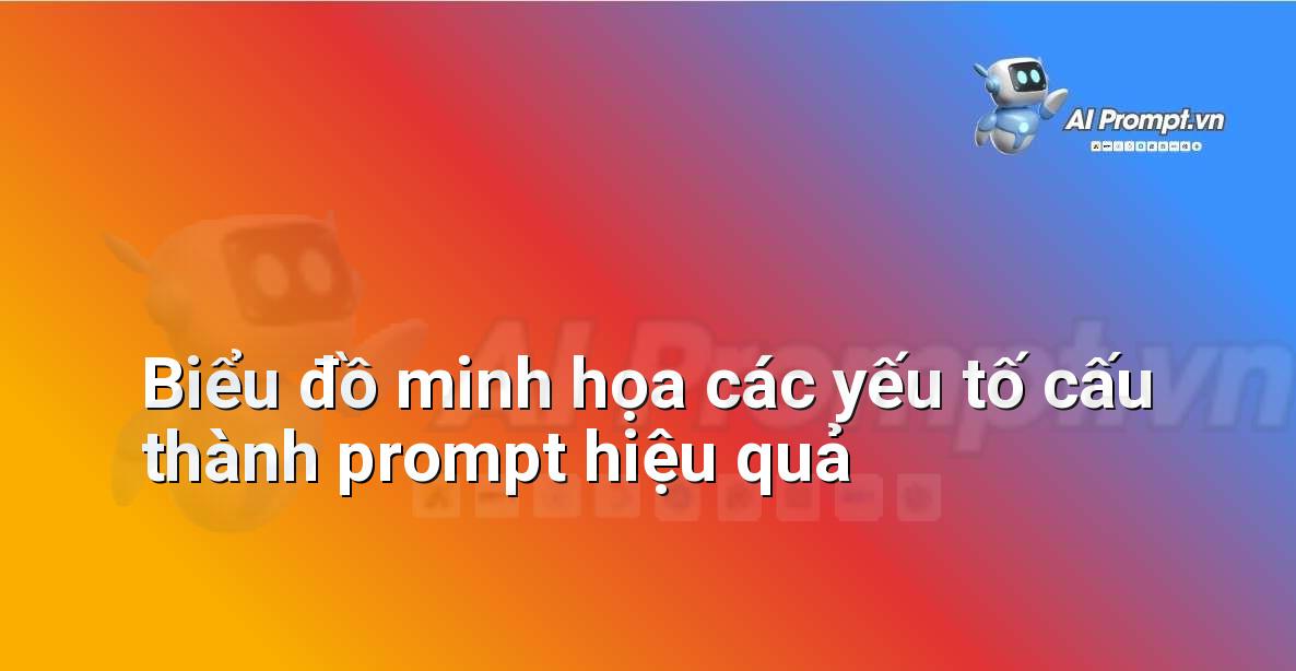 Hình ảnh đồ họa thể hiện các thành phần quan trọng của một prompt AI, ví dụ: mục tiêu, ngữ cảnh, định dạng, kỳ vọng.