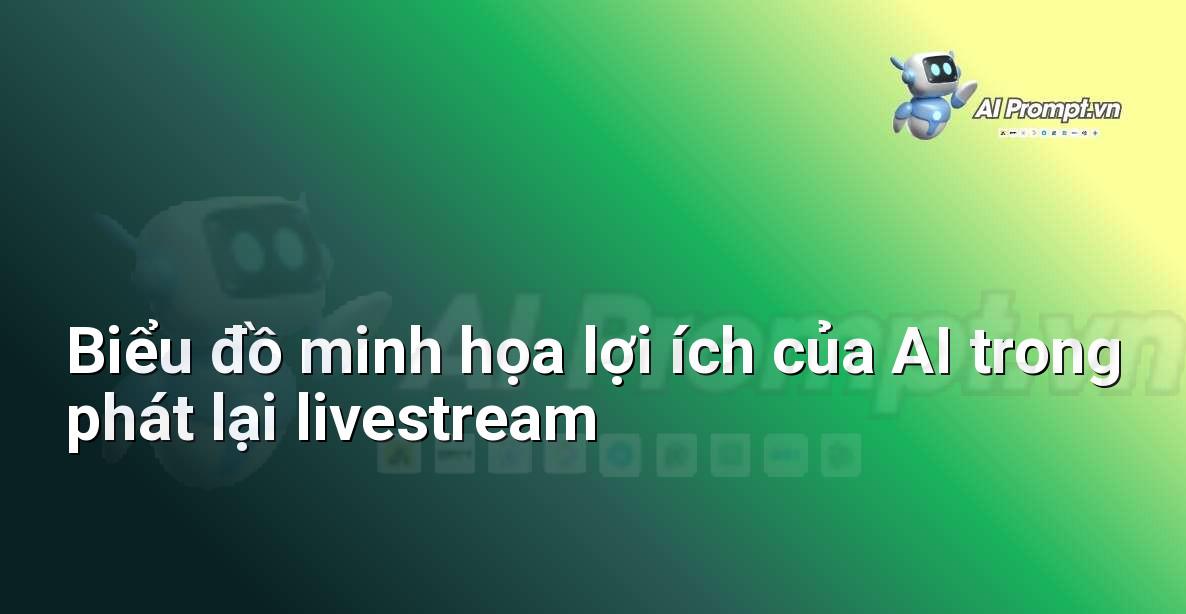Biểu đồ so sánh hiệu quả tiếp cận nội dung livestream truyền thống và sử dụng AI hỗ trợ phát lại