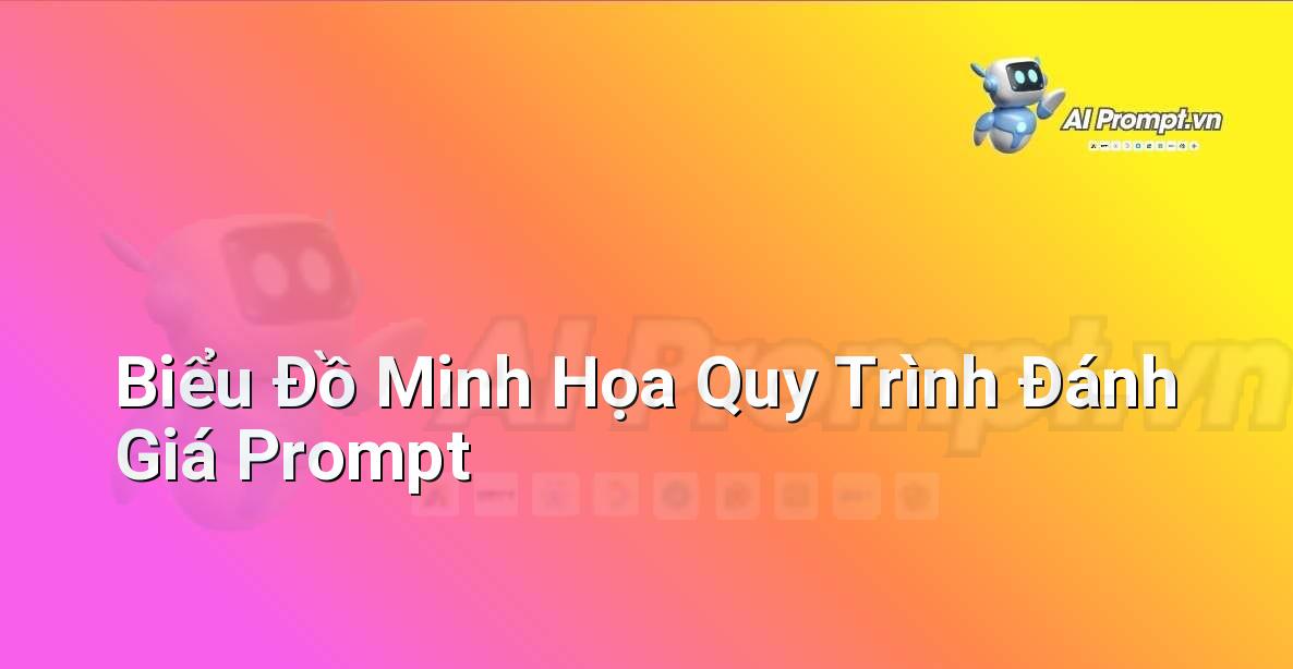 Biểu đồ với các bước Bắt đầu, Viết Prompt, Thực thi, Đánh giá, Tối ưu hóa, lặp lại quy trình