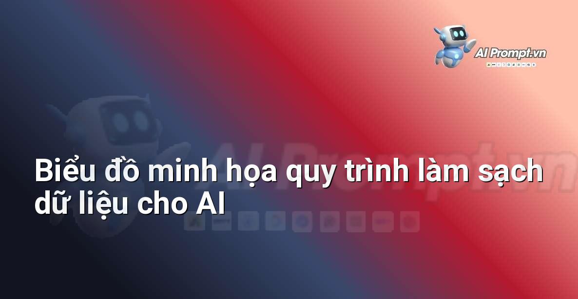 Biểu đồ dòng chảy minh họa các bước trong quy trình làm sạch dữ liệu, bao gồm thu thập, làm sạch, biến đổi và xác thực