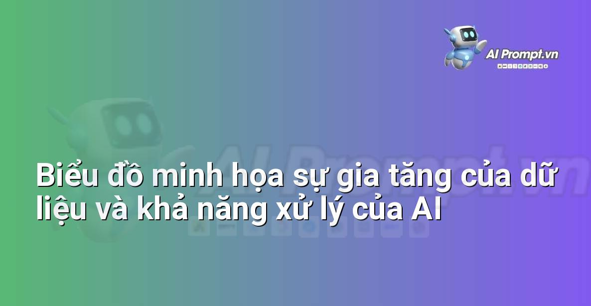 Biểu đồ đường cong thể hiện sự tăng trưởng theo cấp số nhân của dữ liệu toàn cầu, với một biểu tượng AI thể hiện khả năng xử lý