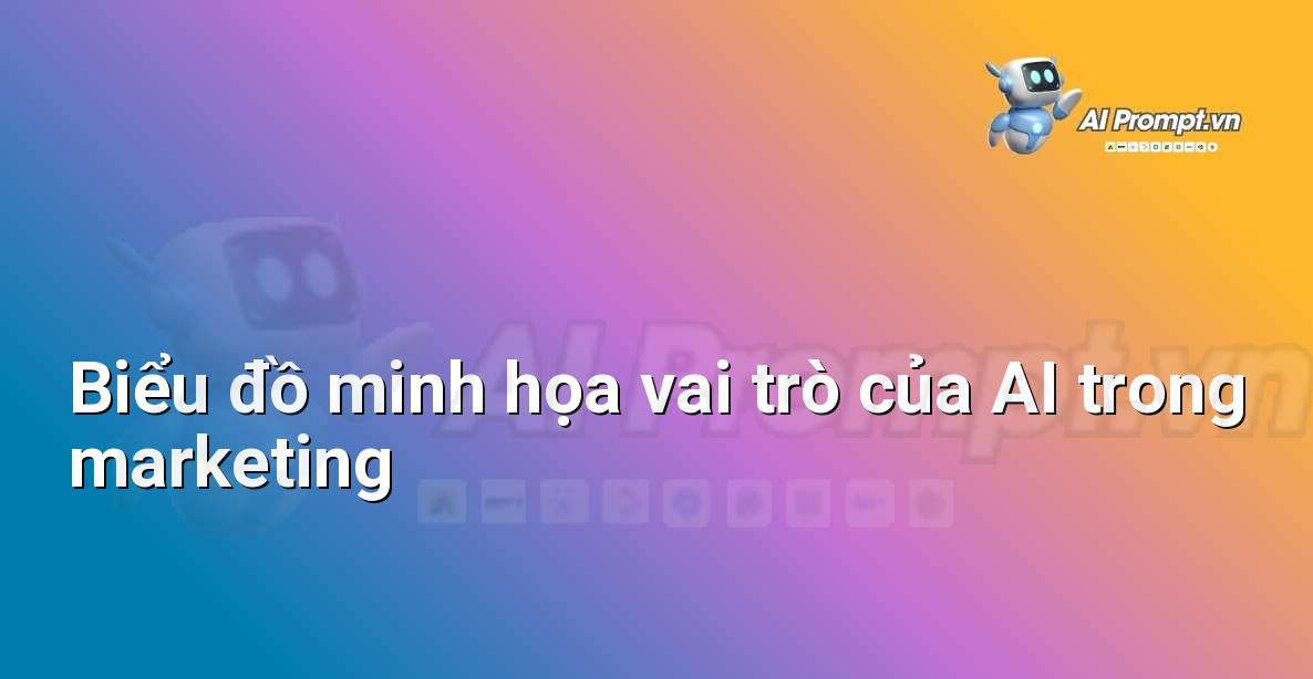 Biểu đồ trực quan về các ứng dụng của AI trong marketing, bao gồm phân tích dữ liệu, cá nhân hóa, tự động hóa, dự đoán xu hướng