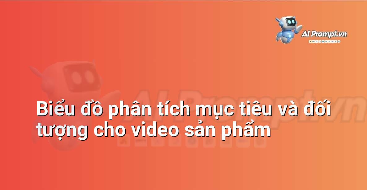 Biểu đồ hình tròn hiển thị các mục tiêu video sản phẩm phổ biến như tăng nhận diện thương hiệu, thúc đẩy doanh số, giới thiệu sản phẩm mới, và giải thích tính năng