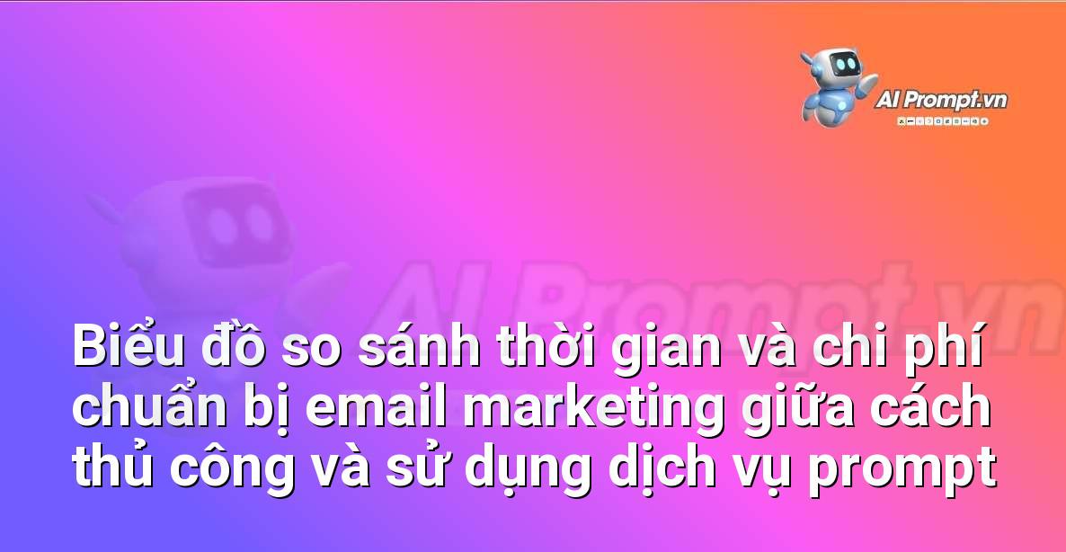 Biểu đồ cột thể hiện sự tiết kiệm đáng kể về thời gian và chi phí khi sử dụng dịch vụ prompt viết email marketing