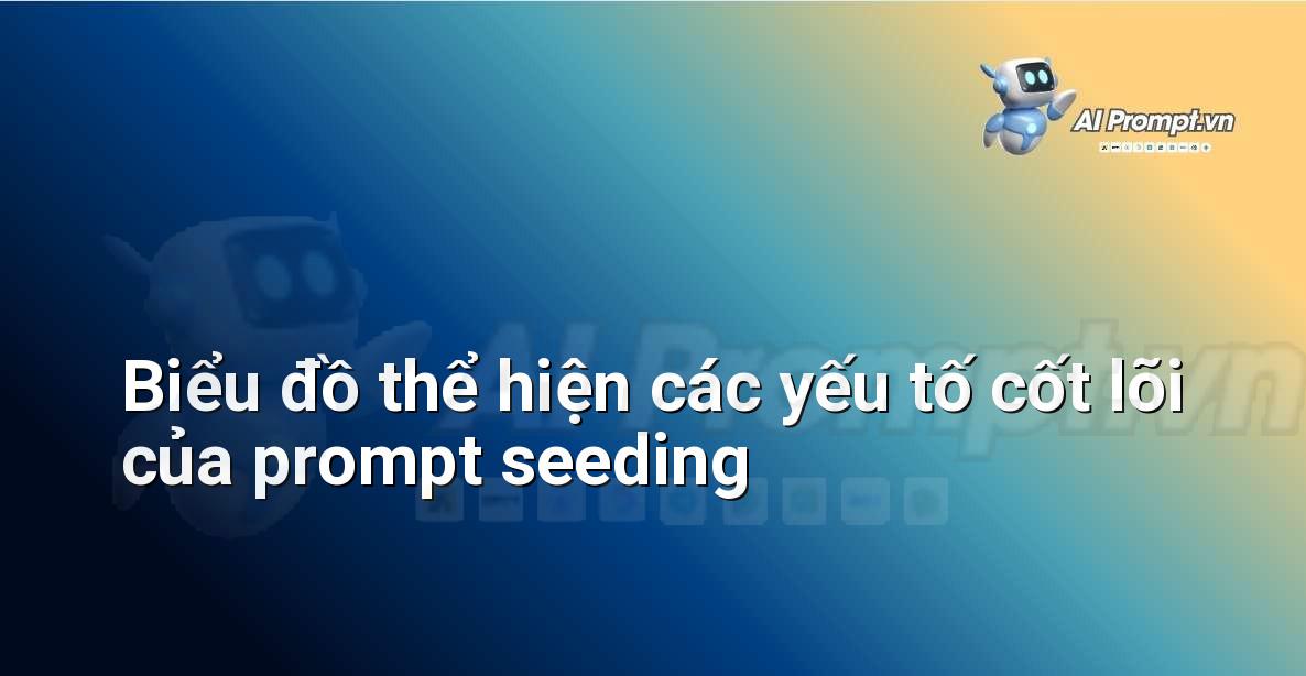 Chatbot Là Gì? Hướng Dẫn Chi Tiết Cho Người Mới Bắt Đầu Để Hiểu Về Công Nghệ Tương Lai