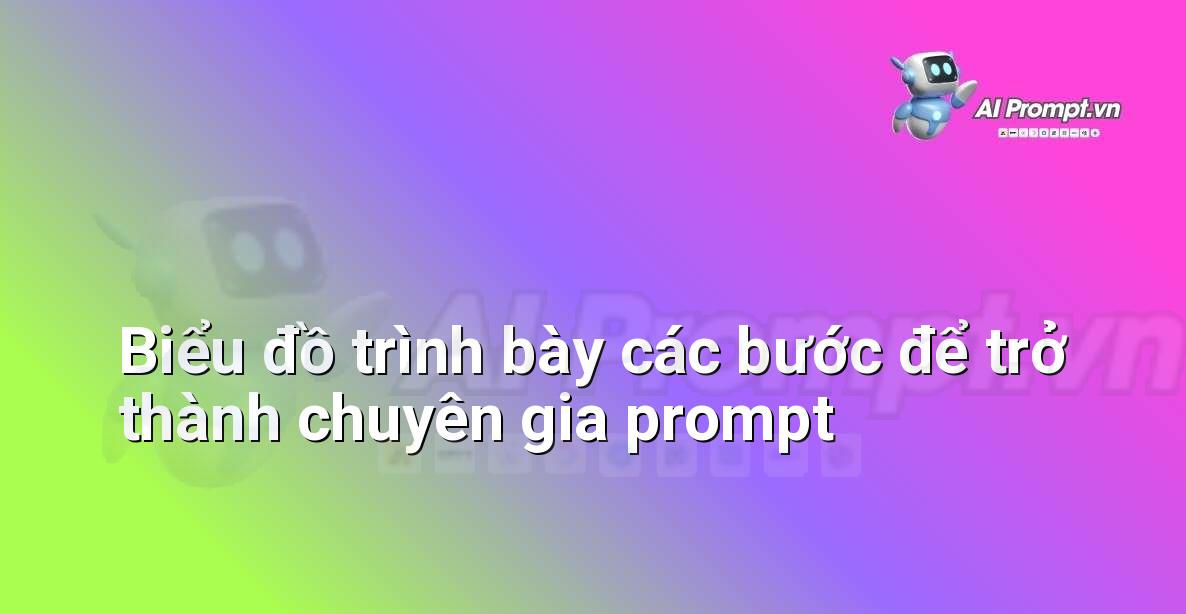 Hình ảnh biểu đồ với các bước rõ ràng: học lý thuyết, thực hành, thử nghiệm, phân tích kết quả, lặp lại